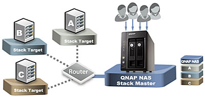QNAP