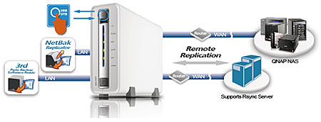 QNAP TS-110