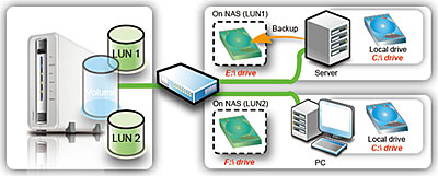 QNAP TS-110