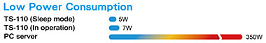 QNAP TS-110