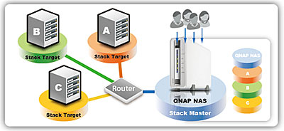 QNAP TS-110