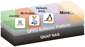 QNAP QPKG